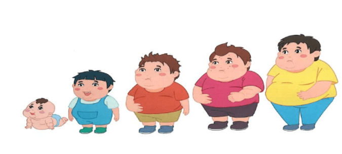 肥胖症的预防，儿童肥胖症的治疗方法