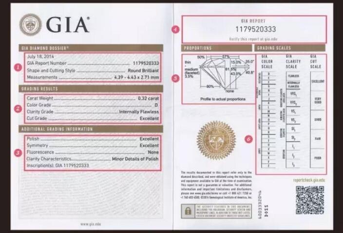 克徕帝：什么是国际GIA钻石证书？你真的懂它在说什么？
